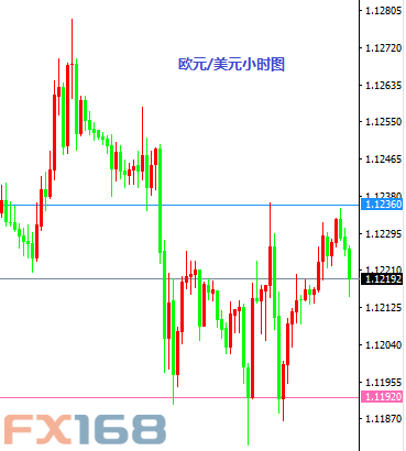 9月29日交易推荐之以小博大:欧元与黄金