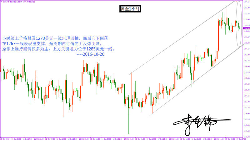 李千锦:10.20 黄金多头确立 日内低多为主