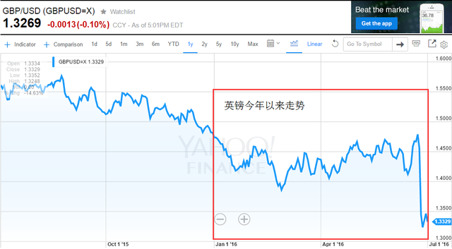 近九成专业人士预期悲观 英镑真的时日无多了?