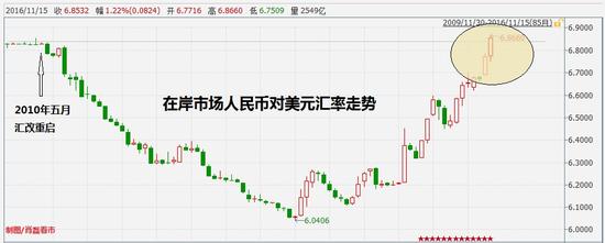 用最简单的方法应对人民币贬值