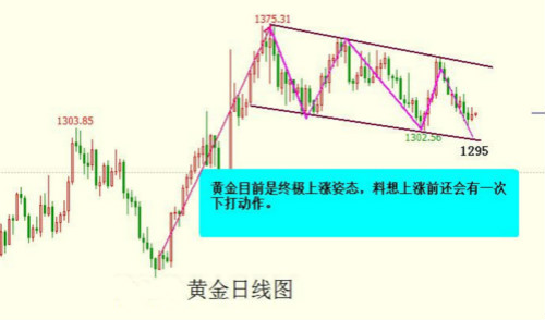 张雅源:9.20为何说特朗普当选总统可能性变大?黄金白银后市走势如何?