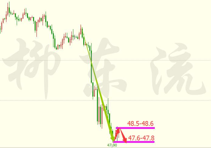 柳东流：3.13黄金上方关注1211，原油依旧保持高空节奏