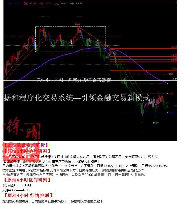 【徐晴媛】11月11日操作建议—黄金原油欧盘定点解读
