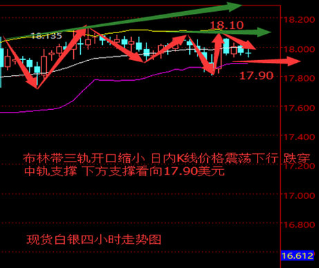 百宇飞金:2.22晚间原油黄金行情详解,行情分析及操作建议