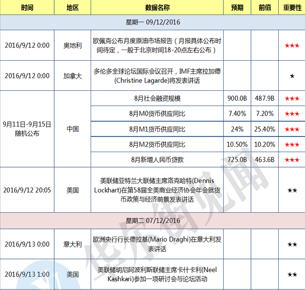 黄金遭遇黑色星期五 本周全球市场风向大转变?