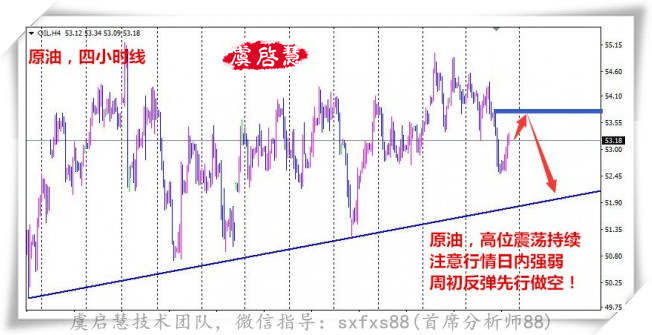虞启慧：全听分析师的你盈利了吗？白银原油晚间操作策略