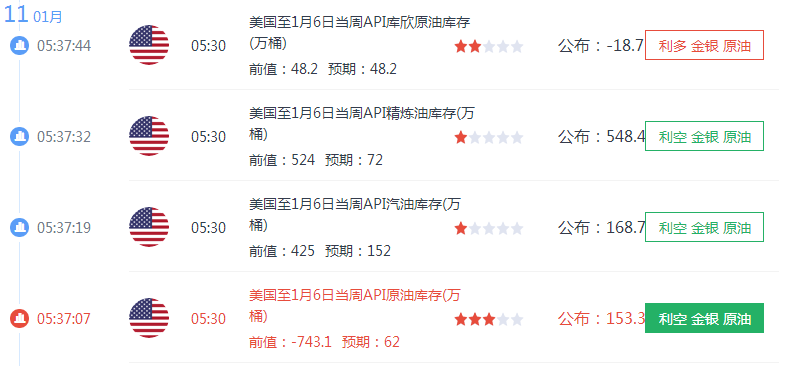1.11 API利空原油，OPEC减产实效堪忧，原油白银沥青操作及多空单解套