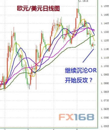 汇市来到“危险时刻” 欧洲今日迎来两件大事