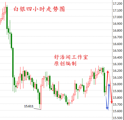 舒浩闻：1.1现货白银 新华龙油原油 南商沥青元旦操作建议