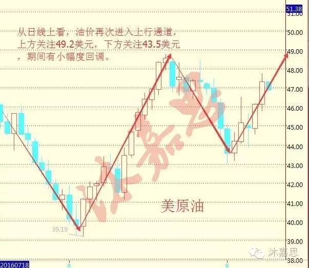 沐嘉思:9.10收官“黑色星期五”原油沥青白银下周走势