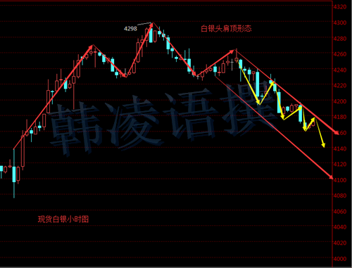 【名家】韩凌语:9.26多重利好银价上天,晚间黄金白银操作策略