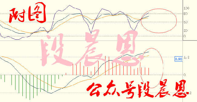 段晨恩：12.21API利多，原油操作建议，EIA布局