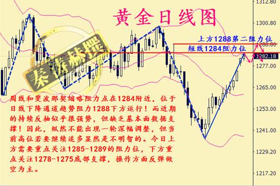 秦涛赫：黄金持续慢涨创新高，12.27避险助推下黄金怎么走