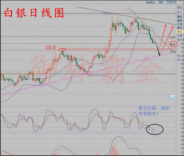 御林霸金：8.28原油沥青现货白银下周走势且看非农