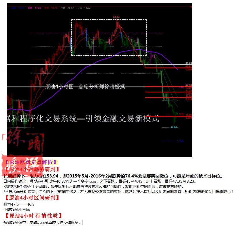 【徐晴媛】11月3日操作建议—黄金原油欧盘定点解读
