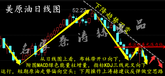 秦涛赫:加息预期愈演愈烈,11.14原油沥青白银趋势多单解套