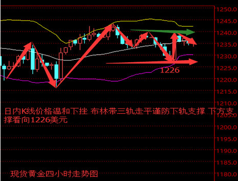 百宇飞金:2.22晚间原油黄金行情详解,行情分析及操作建议