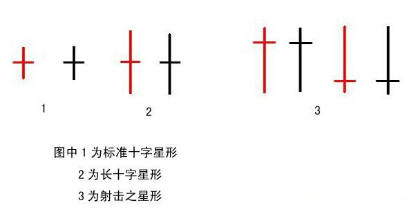 祈辉星:2.13耶伦大招在即 辉星讲解十字星形态