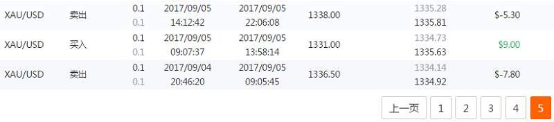 交易员洞察175期-历史订单会说话，都说了啥？