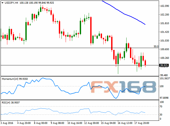 FXStreet首席分析师：美元/日元8月19日走势分析