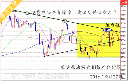 段逸睿:9.27早评原油沥青天然气操作建议?原油为何暴涨?