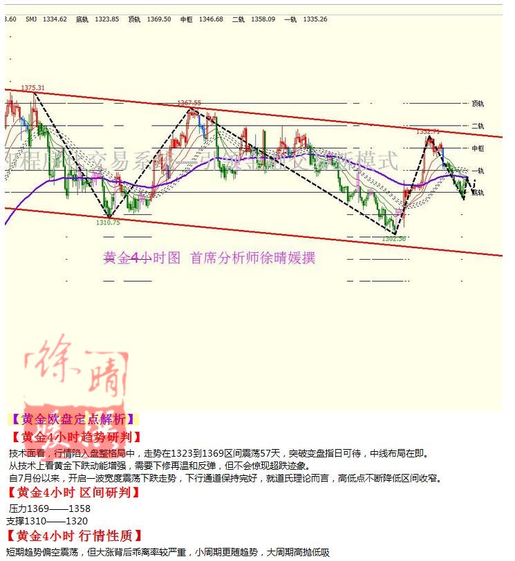 【徐晴媛】9月13日操作建议—黄金原油欧盘定点解读