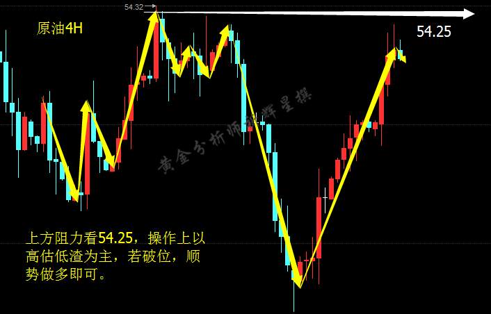 祈辉星：2.11钻井数据大幅利空 元宵佳节原油白银涨涨涨