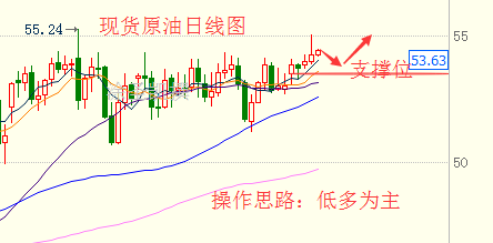 涂圣凯:2.22早间现货原油白银操作建议