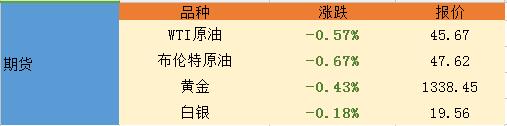 【亚盘汇市】希拉里VS特朗普 金融市场“兴奋”观战