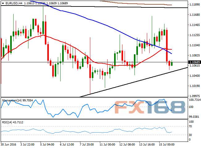 FXStreet首席分析师:美元/日元7月18日走势分析