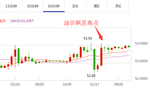 单晨金：2.17油价短线暴力拉升，今日原油该如何布局？