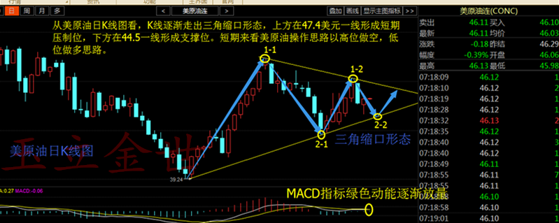 玉立金世：9.13午评百万桶油受重创，原油白银天然气惺惺相惜（操作建议）