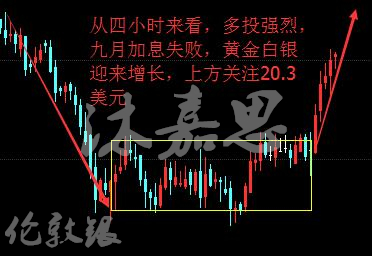 沐嘉思:9.22九月加息迎来利率不变,原油沥青白银后市如何