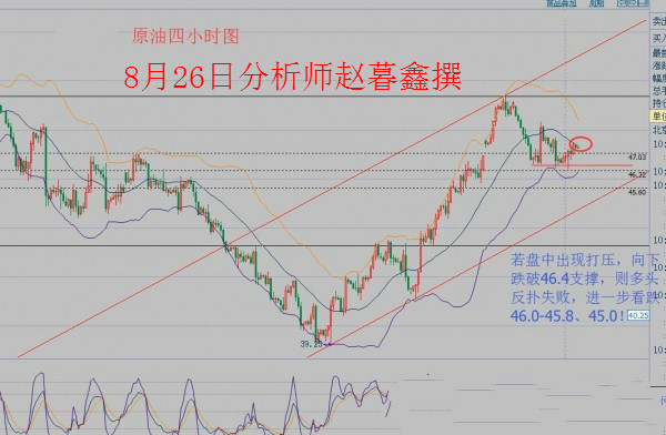 赵暮鑫:8.26美元走强黄金白银空头强势,原油46.8看涨