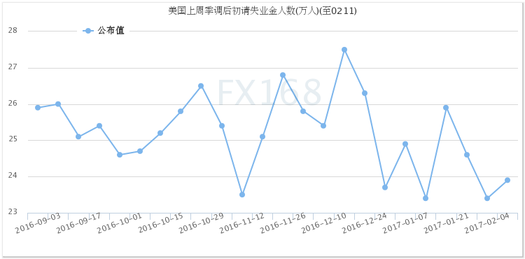 佳音频传多头却节节败退 美元单边上涨行情一去不返?