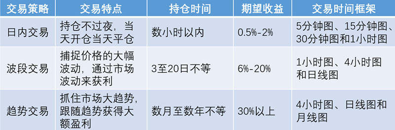 Followme交易者,交易,交易系统,风险,市场,框架