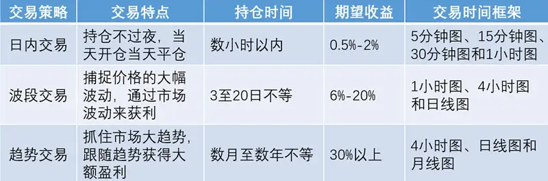 狙金大师：你与操盘手交易策略的区别！