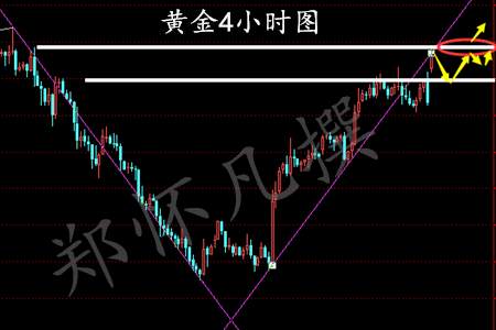 郑怀凡：3.27黄金大涨奔向1263大关，中线布局待见证