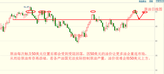 黄俊睿:原油50美元受阻 黄金白银上涨动能不足