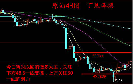 丁见辉：3.16黄金1233遇阻回调，晚间黄金原油依旧逢低做多