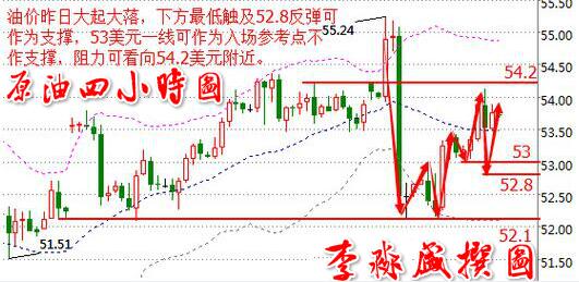 李淼盛:EIA过后非农来袭,你准备好了吗
