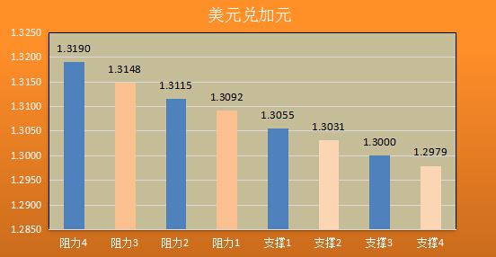 美联储加息云里雾里 待官员开山指路