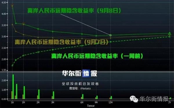 红色警戒!人民币逼近生死线 央行撒手不管了?