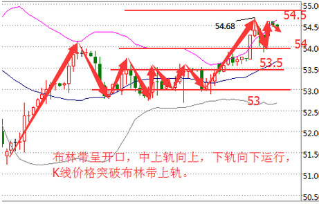 百宇飞金:2.22晚间原油黄金行情详解,行情分析及操作建议