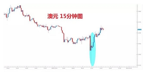 FXCM福汇:如期降息,澳联储弹药依旧充足