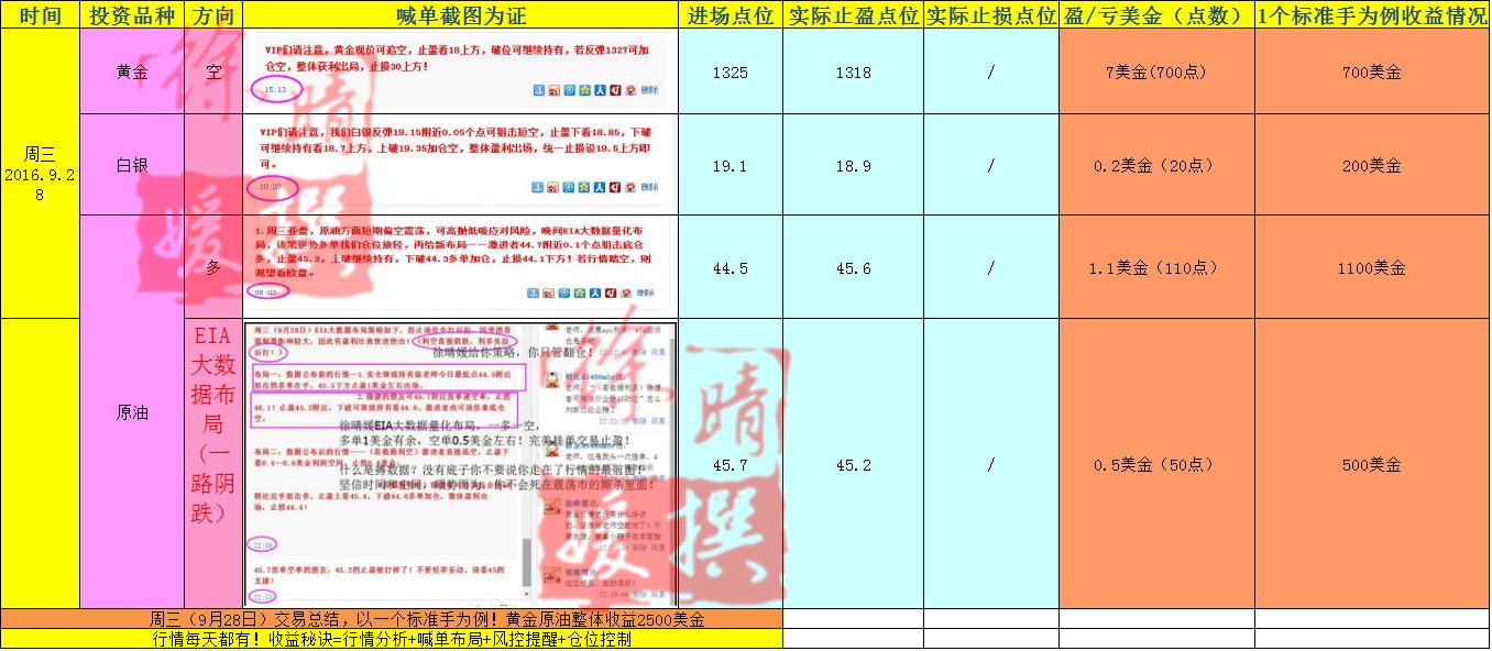 【徐晴媛】9月30日当周喊单交易盈亏实盘记录大公开!