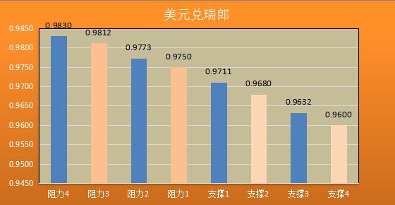 七大货币分析】9月加息红利将过期,美元怎敢不低头