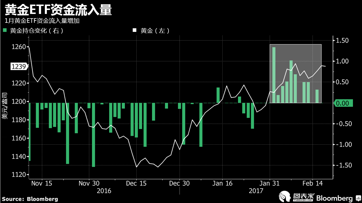 屡试不爽,美联储加息就这样交易黄金