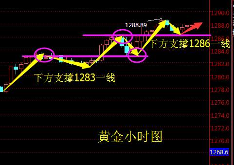 顾析晶：12.28黄金最新行情，晚间走势分析及策略