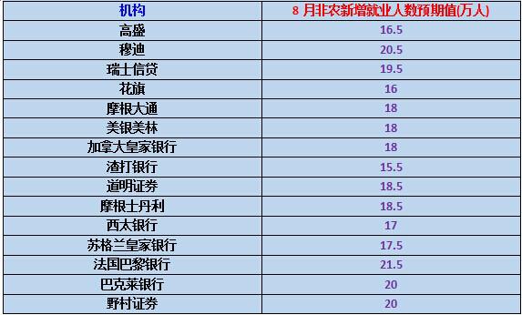 【终极前瞻】Fed加息举棋未定，非农能否先助一臂之力？